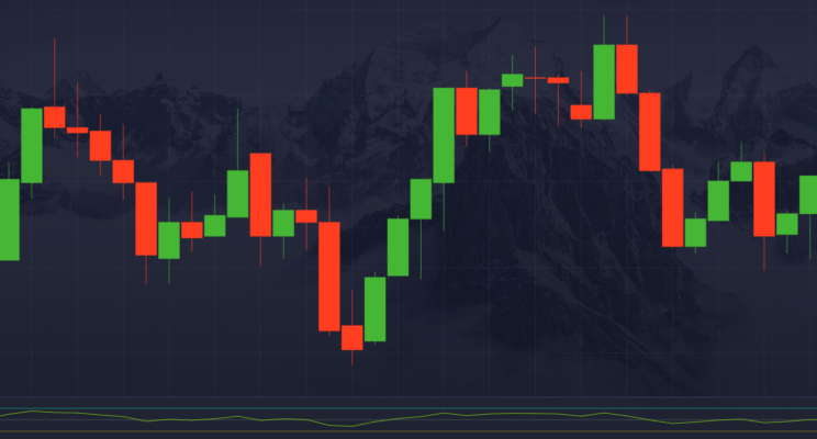 Pocket Option Candlestick Takeover Успешный Торговый Подход